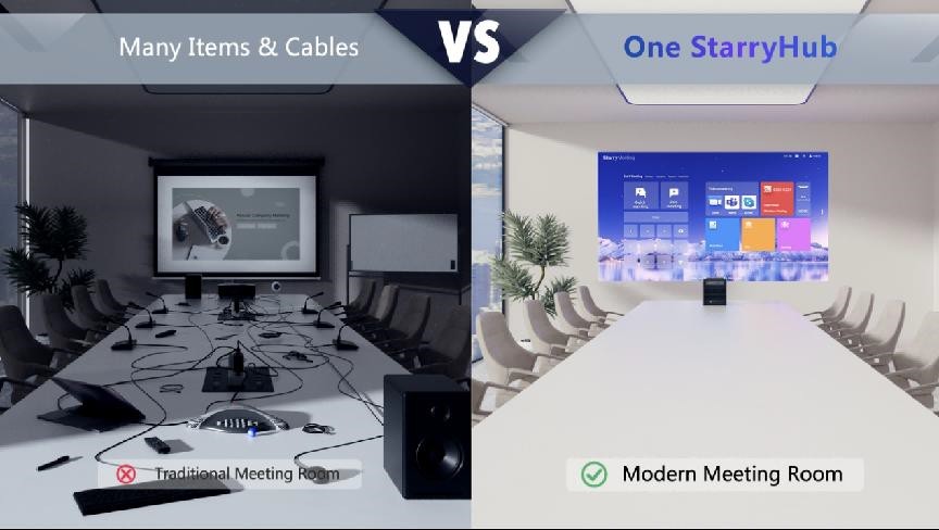 Videomødeløsning til mindre mødelokaler.